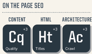 SEO Ranking Factors - On Page