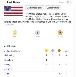 USA-google-olympics-image