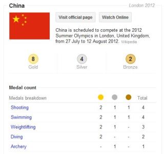 china-google-olympics-image