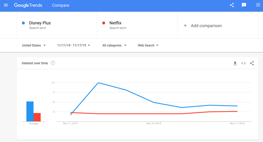 netflix-vs-disney-plus-google-trends