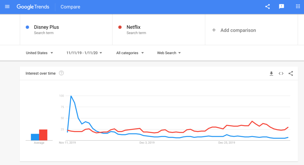 disney-plus-vs-netflix-google-trends