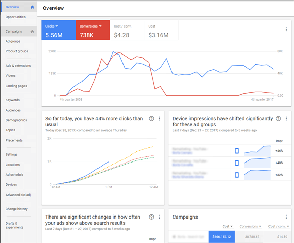 PPC tracking